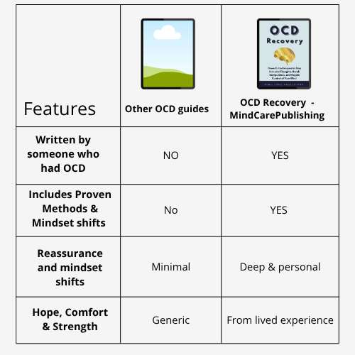 OCD Recovery: The Proven Guide (Ebook Edition)