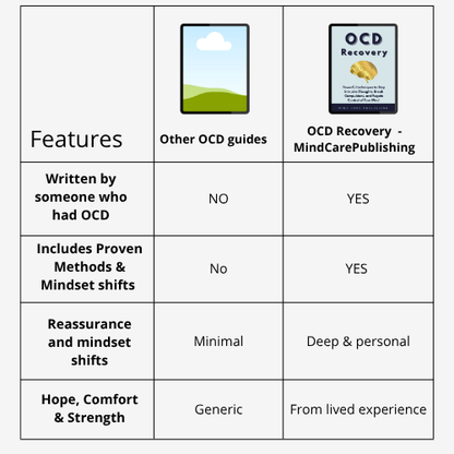 OCD Recovery: The Proven Guide (Ebook Edition)